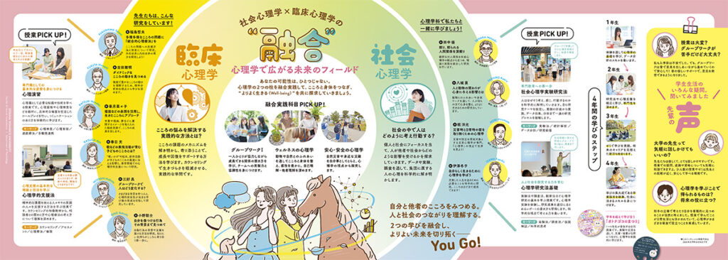 大妻女子大学 人間共生学部 心理学科 リーフレット イラスト｜イラストレーター トモマツユキ｜WORKS