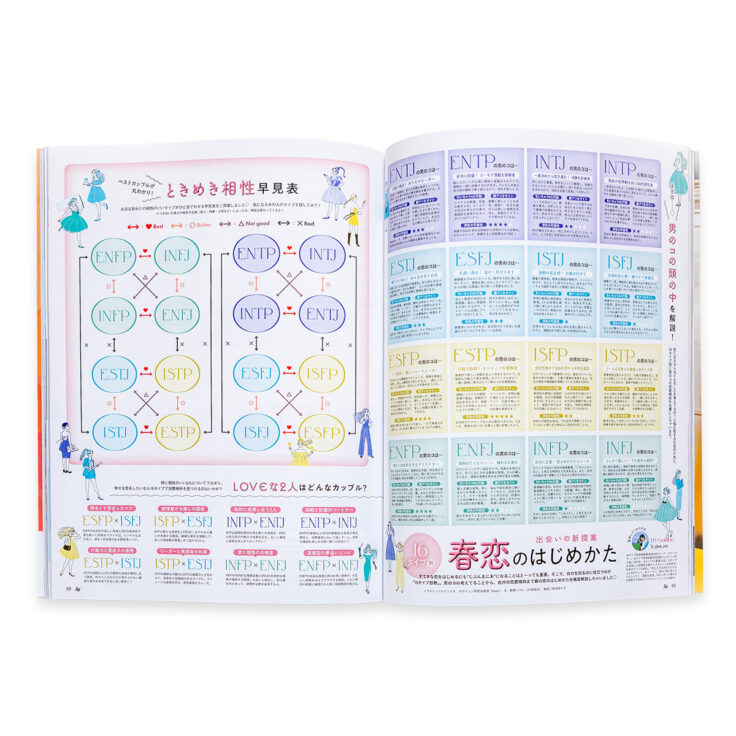 Ray 2025年4月号「16タイプ別 春恋のはじめかた」