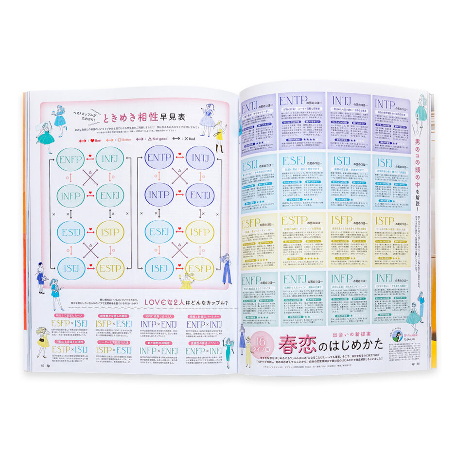 Ray 2025年4月号『16タイプ別 春恋のはじめかた』16タイプ診断｜トモマツユキ｜WORKS