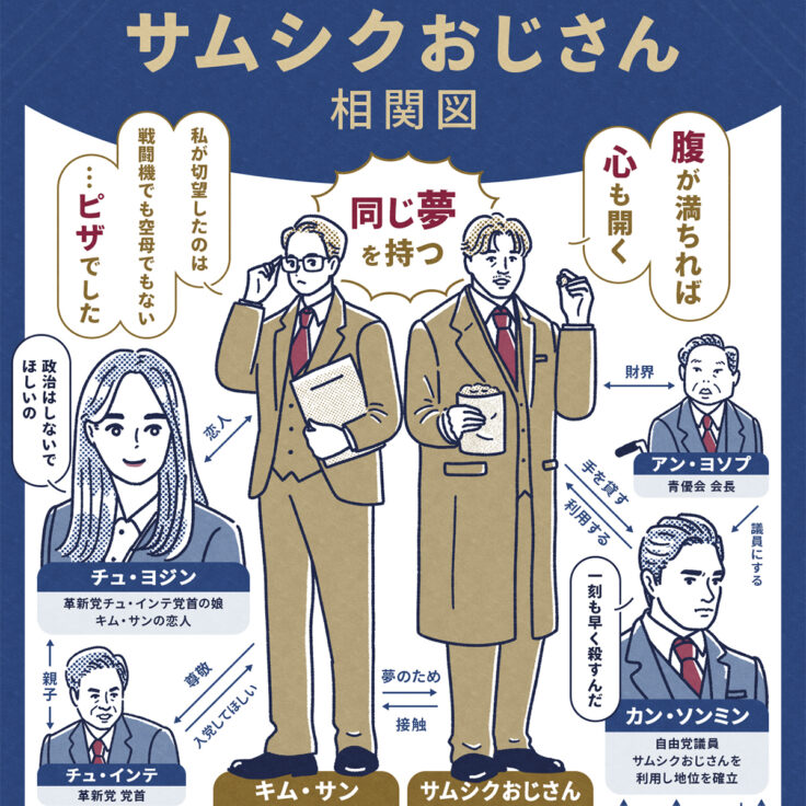 韓国ドラマ「サムシクおじさん」特集 相関図&紹介イラスト