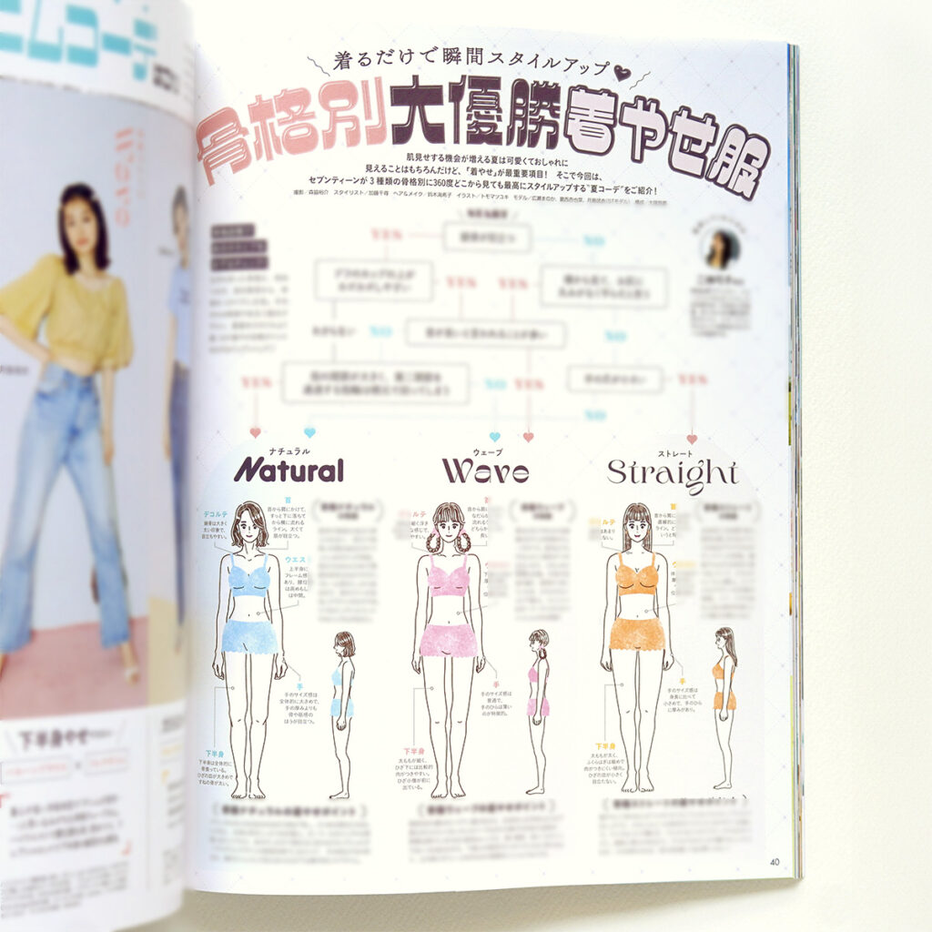 雑誌『Seventeen』2024年夏号 P.40「骨幹別 大優勝着やせ服」特集｜トモマツユキ｜WORKS